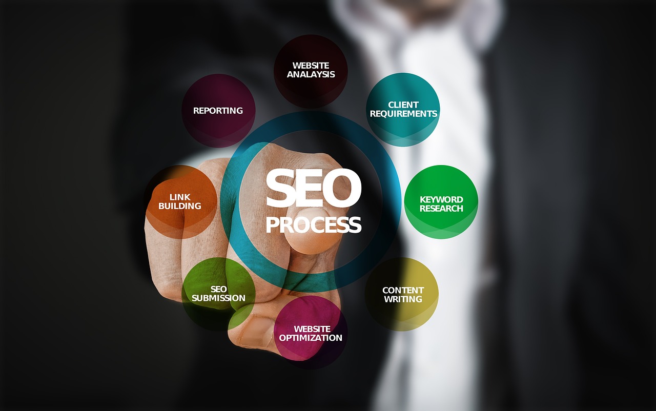SEO Strategies That Actually Work in 2025